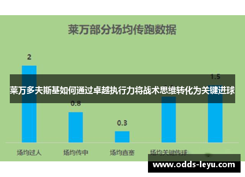 莱万多夫斯基如何通过卓越执行力将战术思维转化为关键进球