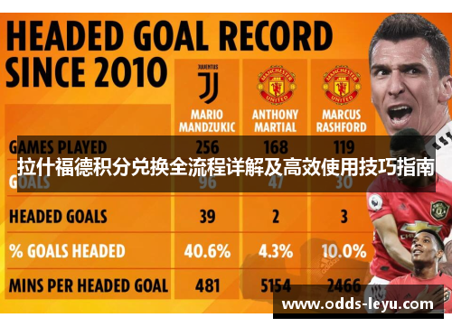 拉什福德积分兑换全流程详解及高效使用技巧指南 拉什福德积分兑换全流程详解及高效使用技巧指南