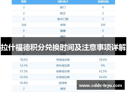 拉什福德积分兑换时间及注意事项详解