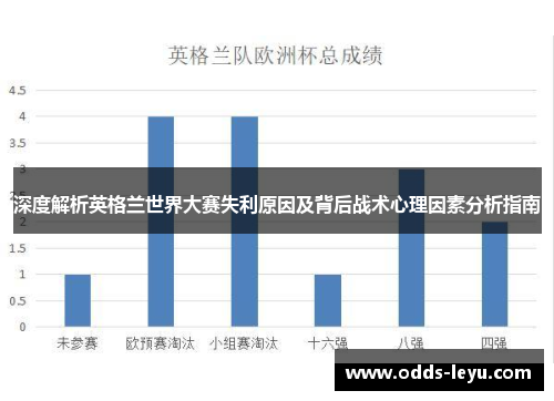 深度解析英格兰世界大赛失利原因及背后战术心理因素分析指南 深度解析英格兰世界大赛失利原因及背后战术心理因素分析指南