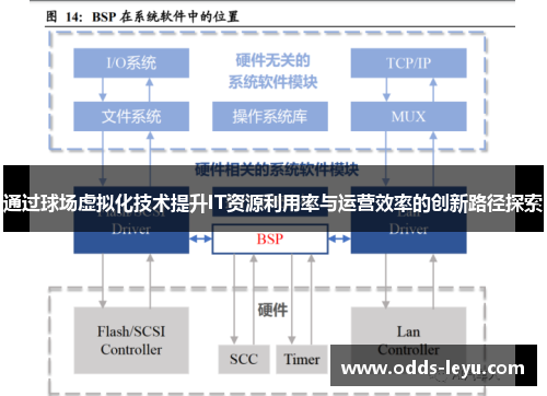 通过球场虚拟化技术提升IT资源利用率与运营效率的创新路径探索