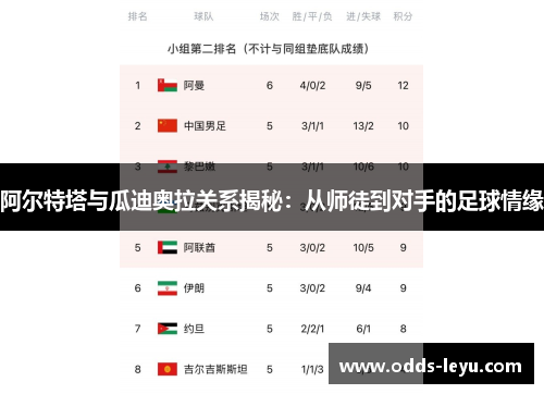 阿尔特塔与瓜迪奥拉关系揭秘：从师徒到对手的足球情缘