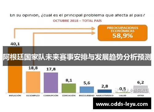 阿根廷国家队未来赛事安排与发展趋势分析预测